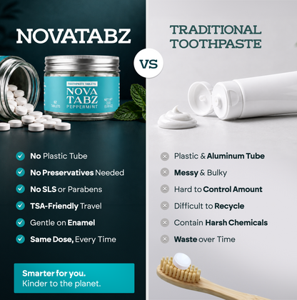 NovaTabz Toothpaste Tablets (2x months supply - 124 tablets)